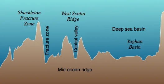 Proof God is real - Under sea mountains